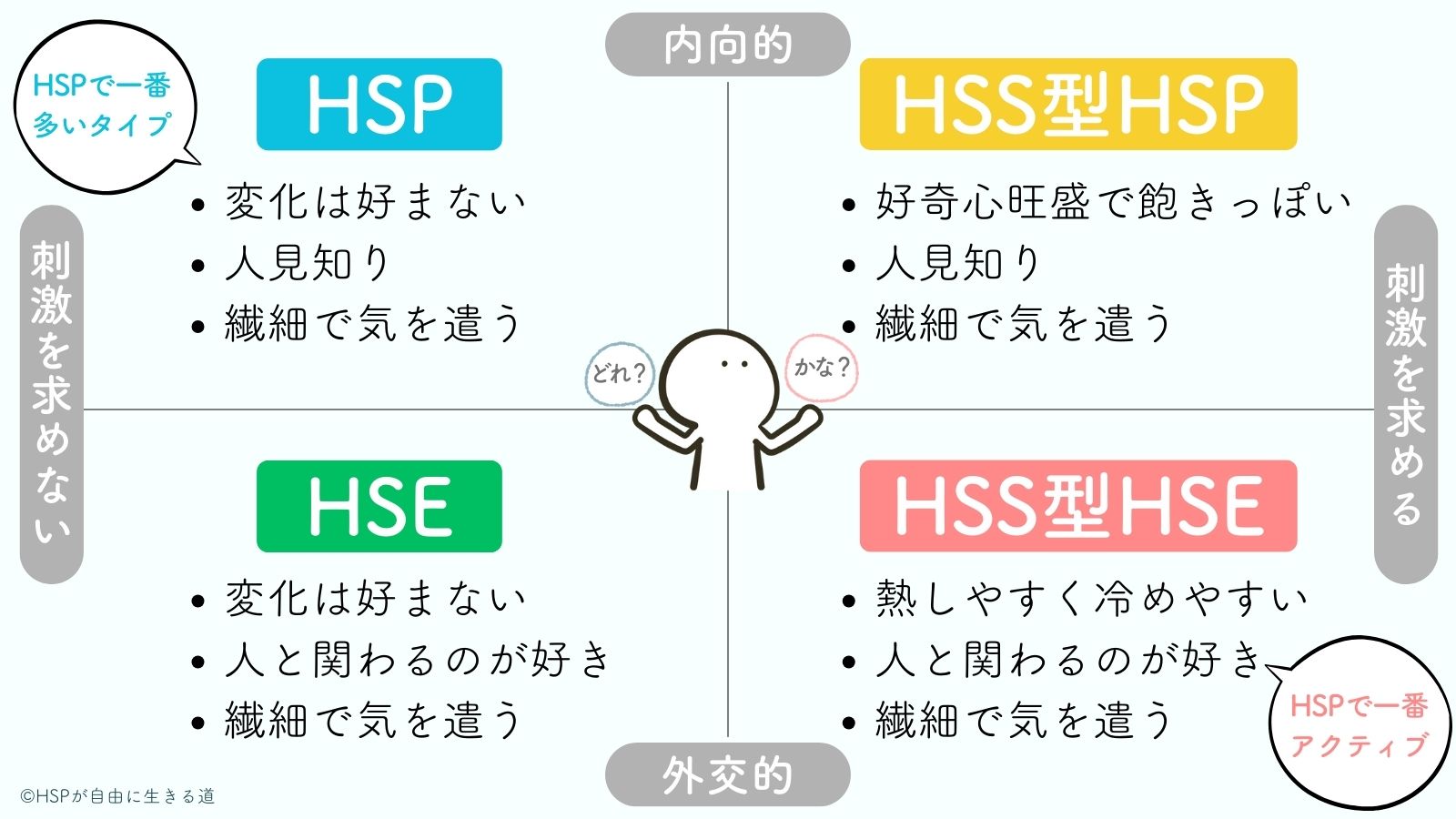 HSPの4種類